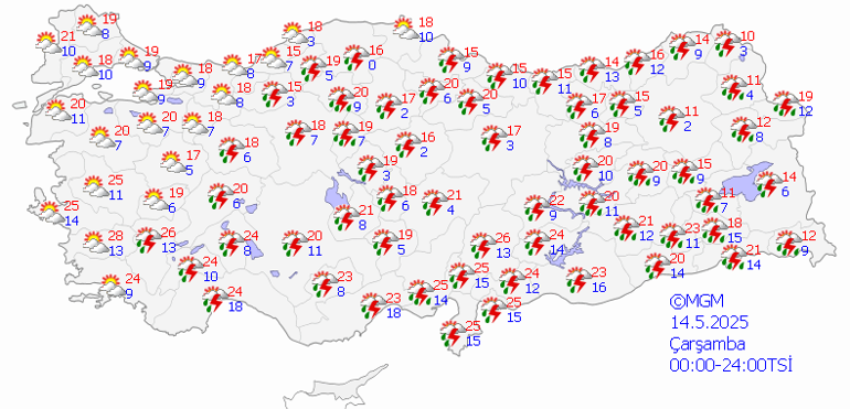 Hava Durumu Tahminleri