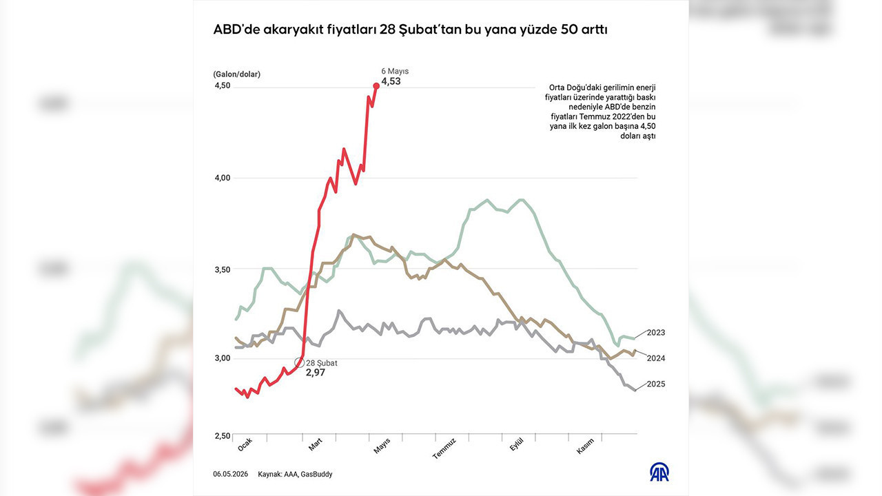 abdde-akaryakit-fiyatlarinda-yukselisin-orani-belli-oldu-4ZuNGzW9